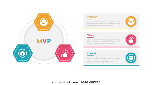 mvp minimum viable product infographics template diagram with hexagonal shape on circle with 3 point step design for slide presentation vector