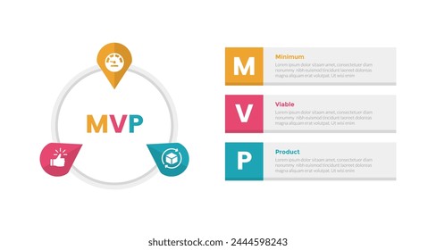 mvp minimum viable product infographics template diagram with arrow shape circular on circle with 3 point step design for slide presentation vector