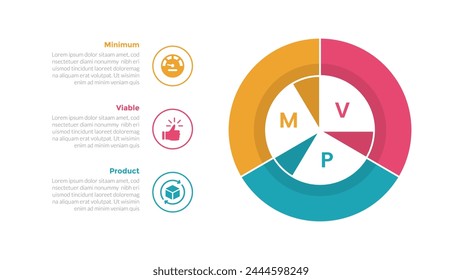 mvp minimum viable product infographics template diagram with piechart circle cycle with 3 point step design for slide presentation vector