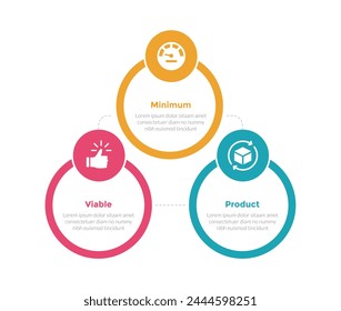 mvp minimum viable product infographics template diagram with big outline circle with badge with 3 point step design for slide presentation vector