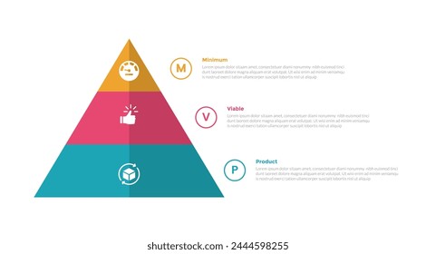 mvp minimum viable product infographics template diagram with pyramid shape balance with 3 point step design for slide presentation vector