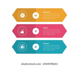diagrama de Plantilla de infografías de productos viables mínimos de mvp con pila de forma de flecha rectangular con diseño de pasos de 3 puntos para Vector de presentación de diapositivas