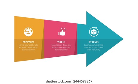 diagrama de Plantilla de infografías de productos viables mínimos de mvp con forma completa de flecha grande con diseño de paso de 3 puntos para Vector de presentación de diapositivas