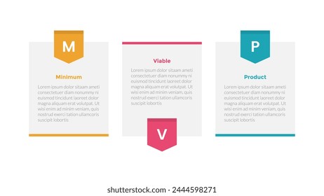 mvp minimum viable product infographics template diagram with table box with badge with 3 point step design for slide presentation vector