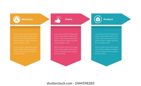 mvp minimum viable product infographics template diagram with table and arrow header with 3 point step design for slide presentation vector