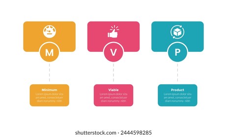 mvp minimum viable product infographics template diagram with rectangle shape with circle with 3 point step design for slide presentation vector
