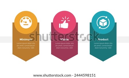 mvp minimum viable product infographics template diagram with down arrow direction and circle top with 3 point step design for slide presentation vector