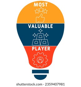 MVP - Most Valuable Player acronym. business concept background.  vector illustration concept with keywords and icons. lettering illustration with icons for web banner, flyer, landing