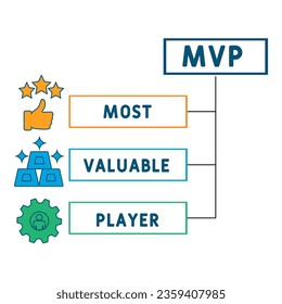 MVP - Most Valuable Player acronym. business concept background.  vector illustration concept with keywords and icons. lettering illustration with icons for web banner, flyer, landing