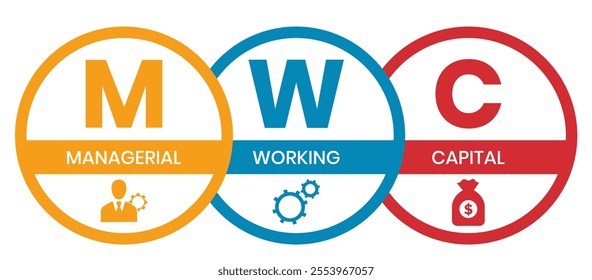 MWC - managerial working capital. acronym business concept. vector illustration concept with keywords and icons. lettering illustration with icons for web banner, flyer, landing page, presentation
