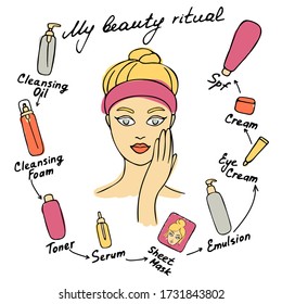 My daily routine. Skin care vector illustration. Correct order to apply skin care products. My beauty routine inscription.