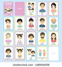 My Family flashcards design vector set. Printable flashcard for kids. English Indonesian language.