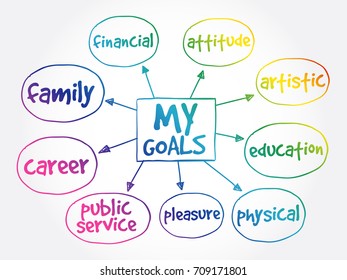 My Goals mind map business concept background