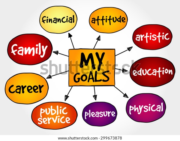 My Goals Mind Map Business Concept Stock Vector (Royalty Free) 299673878