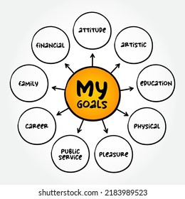 My Goals Mind Map Concept Presentations Stock Vector (Royalty Free ...