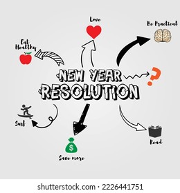 My new year resolution in 2023, options wisdom, express love, earn more and save more, eat healthy, surf, read, be practical