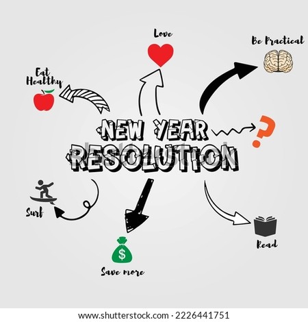 My new year resolution in 2023, options wisdom, express love, earn more and save more, eat healthy, surf, read, be practical