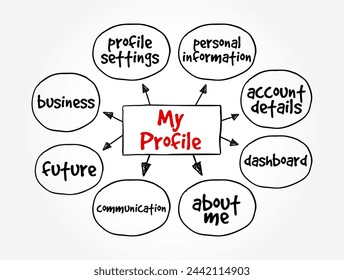 My Profile - refers to a section or page within a digital platform where a user's personal information, account details, and settings are displayed and managed, mind map concept background