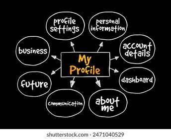 My Profile - refers to a section or page within a digital platform where a user's personal information, account details, and settings are displayed and managed, mind map concept background