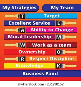 my strategies