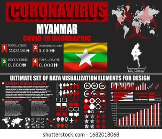 Myanmar Coronavirus COVID-19 bacteria outbreak. Pandemic 2020 vector background. World map, national flag, country silhouette, infographic, data base, design object, symbol element template