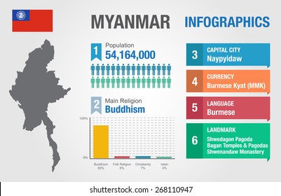 Myanmar infographics, statistical data, Myanmar information, vector illustration