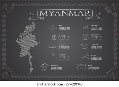 Myanmar infographics, statistical data, sights. 