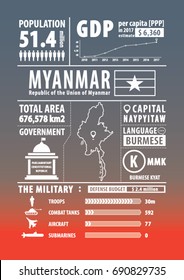 Myanmar infographics , statistical data , sign. Vector illustration