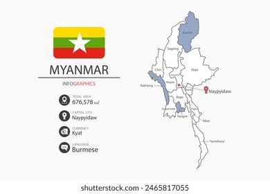 Myanmar map infographic elements with flag of city. Separate of heading is total areas, Currency, Language and the capital city in this country. Vector illustration.