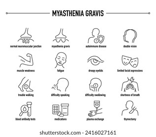 Miastenia Síntomas de Gravis, íconos diagnósticos y vectores de tratamiento. Iconos médicos editables en línea.