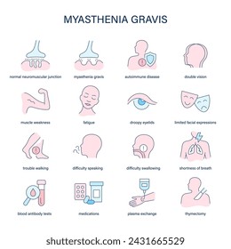 Myasthenia Gravis symptoms, diagnostic and treatment vector icons. Medical icons.