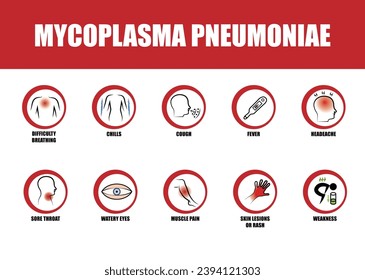 Symptome der Mycoplasma pneumoniae, Blasenkrankheit