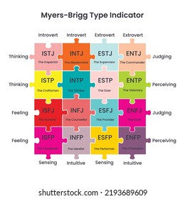 Myers-Brigg Type Indicator Puzzle Chart vector illustration graphic