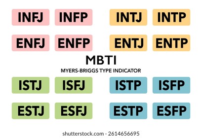 Myers-Briggs type indicator on the pazzle shape. MBTI psychological test and magnifier. Introversion, extraversion, feeling, judging, sensing, intuition, thinking, perceiving. Flat vector illustration