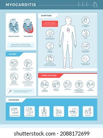 Myocarditis Heart Inflammation: Causes, Symptoms, Complications And Diagnosis, Medical Infographic With Icons