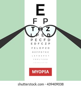 Myopia concept, vector illustration. Poor eyesight and corrected vision with optical glasses