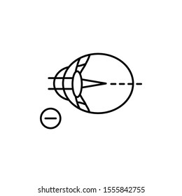 Myopia eye icon. Simple line, outline vector of optometry icons for ui and ux, website or mobile application