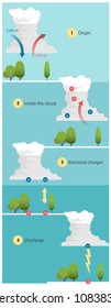 The mysteries of lighting, how clouds create lighting and thunder 
