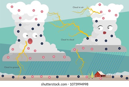 The mysteries of lighting, how clounds create lighting and thunder 