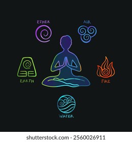 A mysterious vector poster illustrating the connection between body and the five natural forces, encircling person practicing yoga in lotus pose. Nice for yoga and spiritual themed designs.