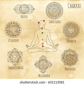 Mystic chart with hand drawn chakras of human body on textured background. Hand drawn graphic illustrations, vector doodle drawings