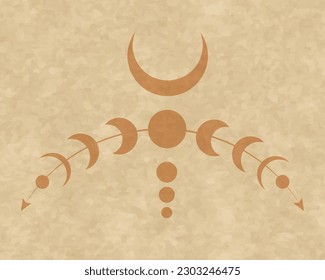 Mystical Moon Phases  Wicca frame. Sacred geometry. Logo, crescent moon, Wiccan triple goddess symbol, energy circle, retro boho style vector isolated on vintage background