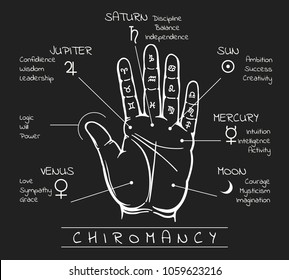 Mystical reading. Open palm destiny reading, fate palmistry vector illustration