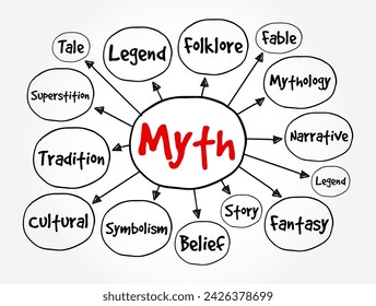 Myth is a folklore genre consisting of narratives that play a fundamental role in a society, mind map text concept background