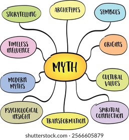 Myth, rich and multifaceted, encompassing narratives, symbols, and archetypes that have shaped human understanding across cultures and epoch, mind map infographics sketch.