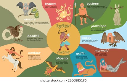 Mythical creatures flat infographic composition with phoenix griffin vampire and cyclops doodle images on colorful segments vector illustration