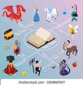 Mythical creatures isometric flowchart on gradient background with book, fabulous characters, dangerous lands, hidden treasures vector illustration