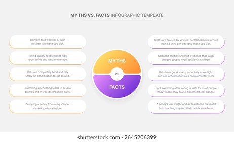 Tabela de comparação de mitos vs fatos Design de modelo infográfico