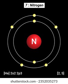 N Nitrogen, Periodic Table of the Elements, Shell Structure of Nitrogen - Electrons per energy level