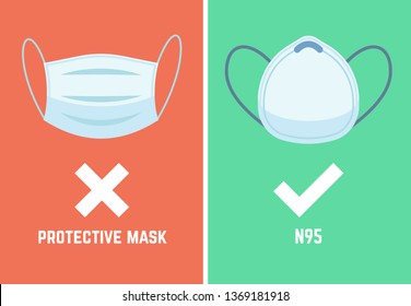 N95 Mask. Face Pollution Masks Dust Respirator Epidemic Protection Breath Industrial Smog Protect Devices Allergy Pm2, 5, Flat Vector Icons